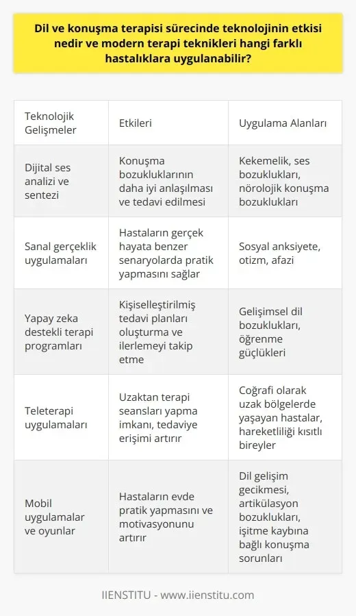 Modern iş yerinde teknoloji becerileri: Kariyer hızını artırın